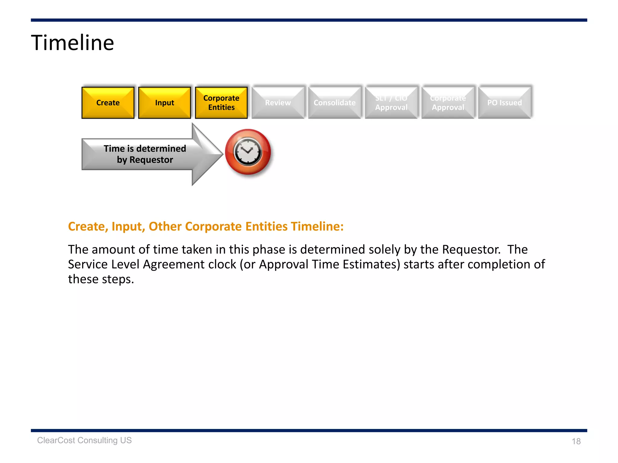 Time is determined
by Requestor
Create, Input, Other Corporate Entities Timeline:
The amount of time taken in this phase is determined solely by the Requestor. The
Service Level Agreement clock (or Approval Time Estimates) starts after completion of
these steps.
Create Review
SLT / CIO
Approval
Corporate
Approval
Input
Corporate
Entities
Consolidate PO Issued
Timeline
18ClearCost Consulting US
 