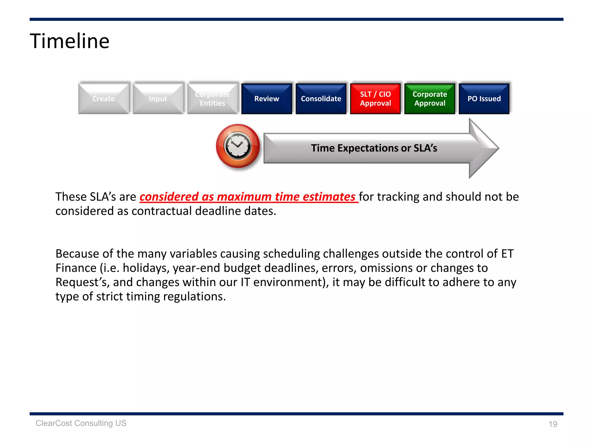 Time Expectations or SLA’s
These SLA’s are considered as maximum time estimates for tracking and should not be
considered as contractual deadline dates.
Because of the many variables causing scheduling challenges outside the control of ET
Finance (i.e. holidays, year-end budget deadlines, errors, omissions or changes to
Request’s, and changes within our IT environment), it may be difficult to adhere to any
type of strict timing regulations.
Create Review
SLT / CIO
Approval
Corporate
Approval
Input
Corporate
Entities
Consolidate PO Issued
Timeline
19ClearCost Consulting US
 