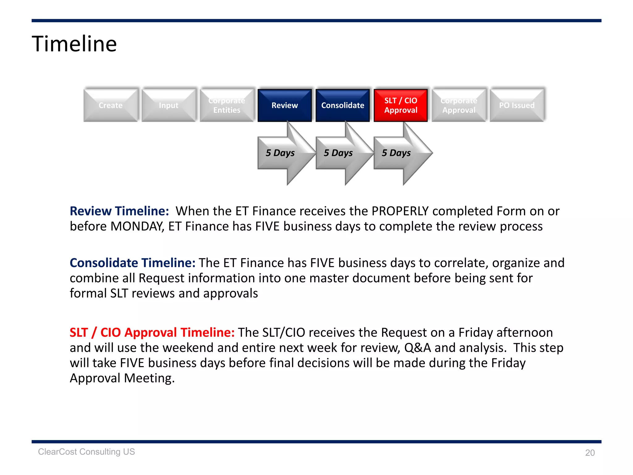 5 Days
Review Timeline: When the ET Finance receives the PROPERLY completed Form on or
before MONDAY, ET Finance has FIVE business days to complete the review process
Consolidate Timeline: The ET Finance has FIVE business days to correlate, organize and
combine all Request information into one master document before being sent for
formal SLT reviews and approvals
SLT / CIO Approval Timeline: The SLT/CIO receives the Request on a Friday afternoon
and will use the weekend and entire next week for review, Q&A and analysis. This step
will take FIVE business days before final decisions will be made during the Friday
Approval Meeting.
Create Review
SLT / CIO
Approval
Corporate
Approval
Input
Corporate
Entities
Consolidate PO Issued
5 Days5 Days
Timeline
20ClearCost Consulting US
 
