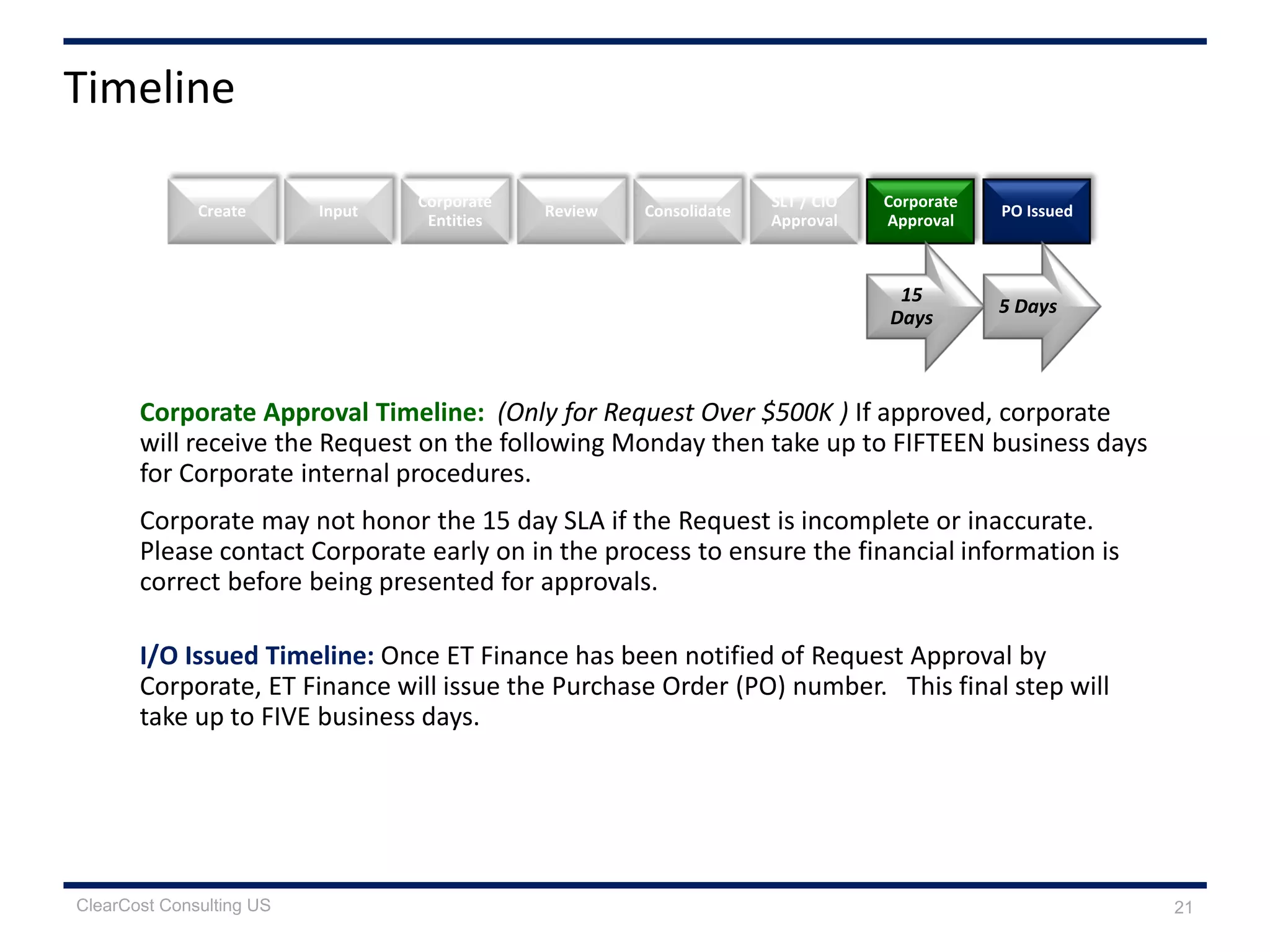 Corporate Approval Timeline: (Only for Request Over $500K ) If approved, corporate
will receive the Request on the following Monday then take up to FIFTEEN business days
for Corporate internal procedures.
Corporate may not honor the 15 day SLA if the Request is incomplete or inaccurate.
Please contact Corporate early on in the process to ensure the financial information is
correct before being presented for approvals.
I/O Issued Timeline: Once ET Finance has been notified of Request Approval by
Corporate, ET Finance will issue the Purchase Order (PO) number. This final step will
take up to FIVE business days.
Create Review
SLT / CIO
Approval
Corporate
Approval
Input
Corporate
Entities
Consolidate PO Issued
15
Days
5 Days
Timeline
21ClearCost Consulting US
 