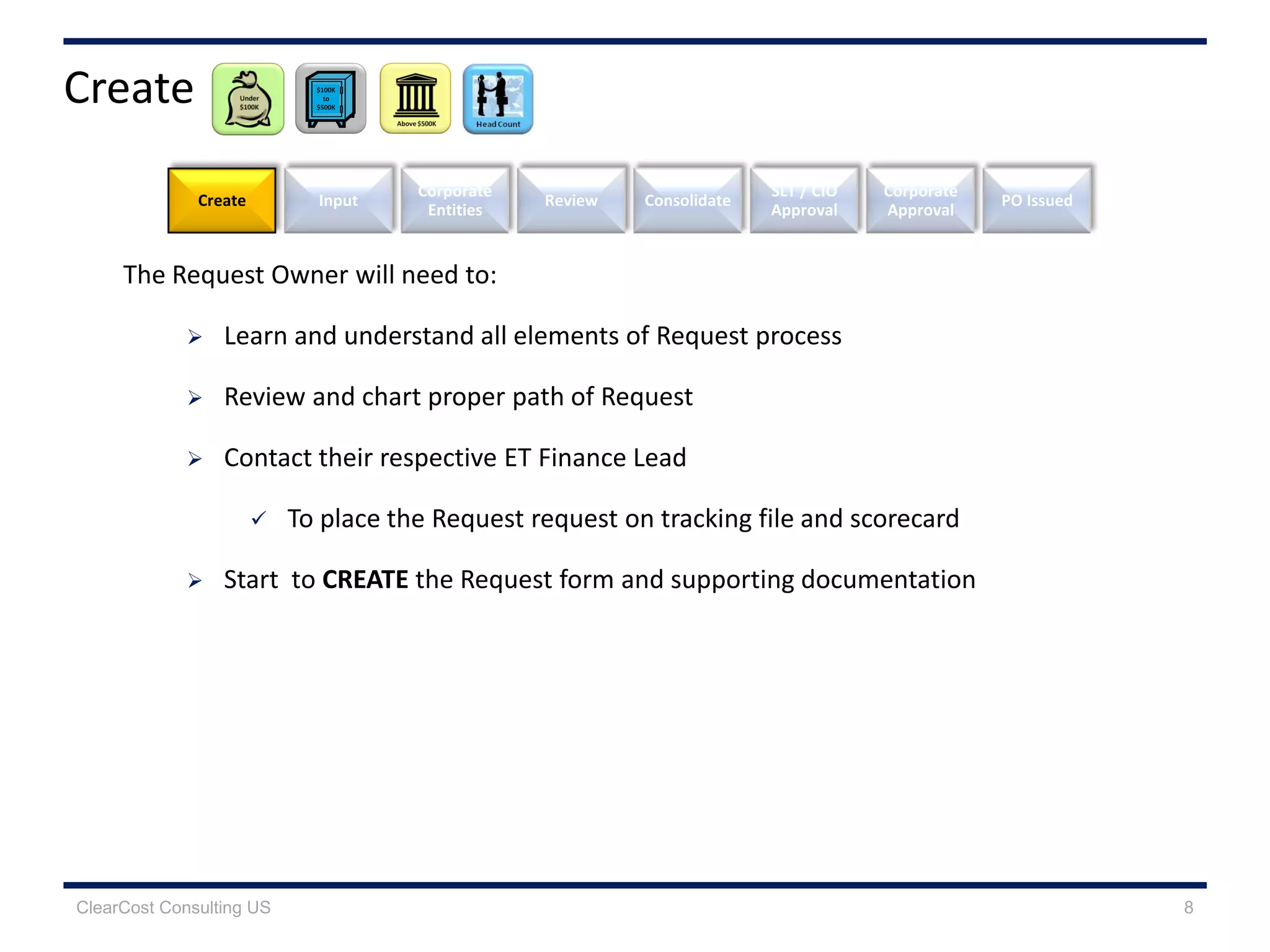 Create
Create Review
SLT / CIO
Approval
Corporate
Approval
Input
Corporate
Entities
Consolidate PO Issued
The Request Owner will need to:
 Learn and understand all elements of Request process
 Review and chart proper path of Request
 Contact their respective ET Finance Lead
 To place the Request request on tracking file and scorecard
 Start to CREATE the Request form and supporting documentation
ClearCost Consulting US 8
 