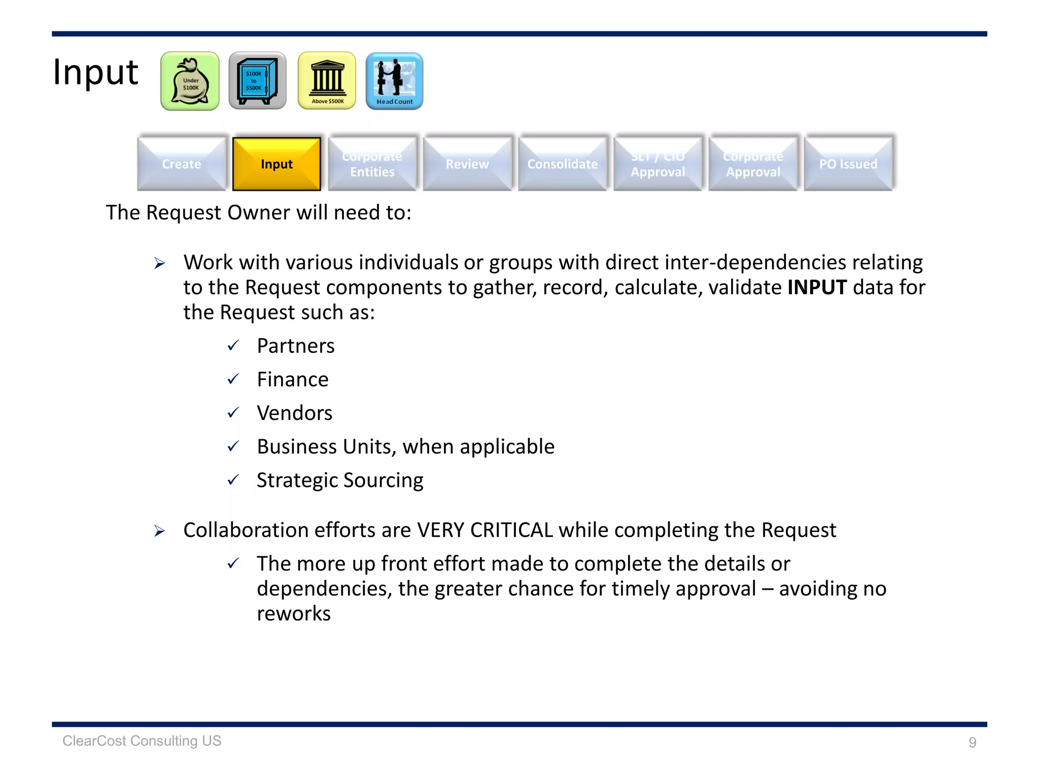 The Request Owner will need to:
 Work with various individuals or groups with direct inter-dependencies relating
to the Request components to gather, record, calculate, validate INPUT data for
the Request such as:
 Partners
 Finance
 Vendors
 Business Units, when applicable
 Strategic Sourcing
 Collaboration efforts are VERY CRITICAL while completing the Request
 The more up front effort made to complete the details or
dependencies, the greater chance for timely approval – avoiding no
reworks
Create Review
SLT / CIO
Approval
Corporate
Approval
Input
Corporate
Entities
Consolidate PO Issued
Input
9ClearCost Consulting US
 