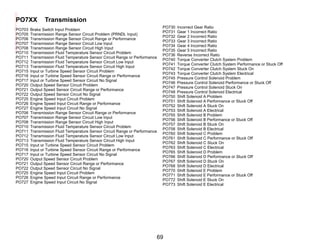 Po757 4 f27e 1 ford | PDF