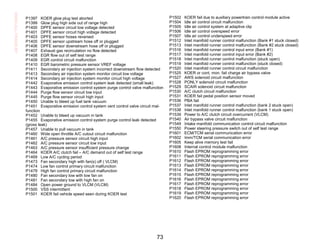 P1409 Code Ford 4 f27e 1 ford | PDF