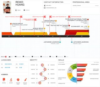 reiko-huang-visual_infographic_resume