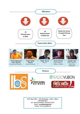 ____________________________________________________________
__________________________________________________________
Sheikh Mohammad
Yousuf Hossain·
Founder and President
Shakh Jahidur
Rahman
General Secretary
Mahdy Hassan
Director
Forhad Hossain
Project Director ,
Uddog o Uddokta
Sahjabin Kabir
Project Director ,
Urban Farm
Bangladesh
__________________________________________________________
20
Entrepreneurs
in 2016
20
Rooftop Garden
In Dhaka City
Double the income
of Langaiti Murong
Para
YSSE Head Office: 1038, Ibrahimpur, Kafrul , Dhaka-
1206,Bangladesh
Tel: +88 01707020205, +88 01615222537
E-mail: ysseglobal@gmail.com
Website: www.ysseglobal.org
Partners
Team & Key Roles
Milestones
 