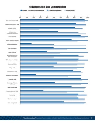 Who’s Going to Care? Analysis and Recommendations for Building New York’s Care Coordination and Care Management Workforce 27
Required Skills and Competencies
 