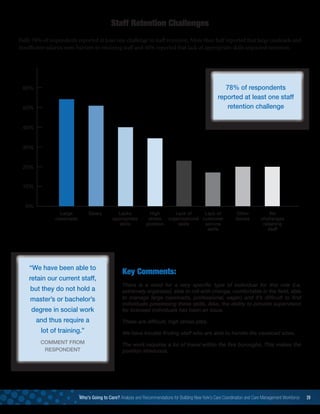 Who’s Going to Care? Analysis and Recommendations for Building New York’s Care Coordination and Care Management Workforce 29
Fully 78% of respondents reported at least one challenge to staff retention. More than half reported that large caseloads and
insufficient salaries were barriers to retaining staff and 40% reported that lack of appropriate skills impacted retention.
Key Comments:
There is a need for a very specific type of individual for this role (i.e.
extremely organized, able to roll with change, comfortable in the field, able
to manage large caseloads, professional, eager) and it’s difficult to find
individuals possessing these skills. Also, the ability to provide supervision
for licensed individuals has been an issue.
These are difficult, high stress jobs.
We have trouble finding staff who are able to handle the caseload sizes.
The work requires a lot of travel within the five boroughs. This makes the
position strenuous.
Staff Retention Challenges
“We have been able to
retain our current staff,
but they do not hold a
master’s or bachelor’s
degree in social work
and thus require a
lot of training.”
COMMENT FROM
RESPONDENT
78% of respondents
reported at least one staff
retention challenge
 