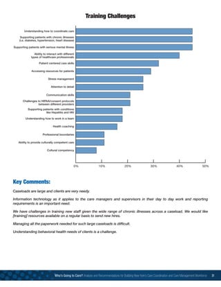 Who’s Going to Care? Analysis and Recommendations for Building New York’s Care Coordination and Care Management Workforce 31
Key Comments:
Caseloads are large and clients are very needy.
Information technology as it applies to the care managers and supervisors in their day to day work and reporting
requirements is an important need.
We have challenges in training new staff given the wide range of chronic illnesses across a caseload. We would like
[training] resources available on a regular basis to send new hires.
Managing all the paperwork needed for such large caseloads is difficult.
Understanding behavioral health needs of clients is a challenge.
Training Challenges
 