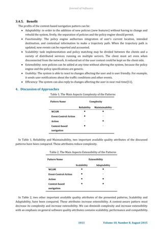 3.4.5. Benefit
The profits of the context-based navigation pattern can be:
 Adaptability: in order to the addition of new policies (new features) without having to change and
rebuild the system, firstly, the separation of policies and the policy engine should permit.
 Functionality: The policy engine authorizes integration of user’s current location, intended
destination, and contextual information to make a trajectory path. When the trajectory path is
updated, new events can be reported and accounted.
 Scalability: task implementation and policy matching may be divided between the clients and a
variety of distributed services running on multiple servers. The client must act even when
disconnected from the network. A reduced set of the user context could be kept on the client side.
 Extensibility: new policies can be added at any time without altering the system, because the policy
engine and the policy specifications are generic.
 Usability: The system is able to react to changes affecting the user and is user friendly. For example,
it sends user notifications about the traffic conditions and other events.
 Efficiency: The system can also reply to changes affecting the user in near real-time[11].
4. Discussion of Approaches
Table 1. The Main Aspects Complexity of the Patterns
ComplexityPattern Name
MaintainabilityReliability
●●WCAM
-●Event-Control-Action
●-Action
-●Context-based
navigation
In Table 1, Reliability and Maintainability, two important available quality attributes of the discussed
patterns have been compared. These attributes reduce complexity.
Table 2. The Main Aspects Extensibility of the Patterns
ExtensibilityPattern Name
AdaptabilityScalability
●●WCAM
-●Event-Control-Action
●●Action
●●Context-based
navigation
In Table 2, two other important available quality attributes of the presented patterns, Scalability and
Adaptability, have been compared. These attributes increase extensibility. A context-aware pattern must
decrease its complexity and increase extensibility. We can diminish complexity and increase extensibility
with an emphasis on general software quality attributes contains scalability, performance and compatibility.
Journal of Software
1011 Volume 10, Number 8, August 2015
 
