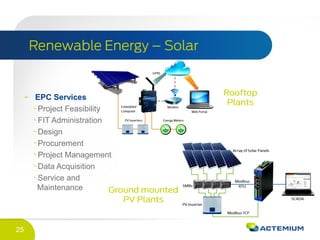 25
EPC Services
Project Feasibility
FIT Administration
Design
Procurement
Project Management
Data Acquisition
Service and
Maintenance
 