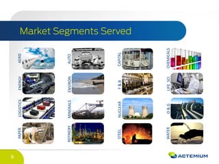 9
AEROENERGYLOGISTICSPAPER
AUTOENVIRONMINERALSREFINERY
CAPITALF&BNUCLEARSTEEL
CHEMICALSLIFESCIO&GWATER
 