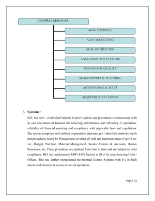 Page | 10
3. Systems:
BEL has well - established Internal Control systems and procedures commensurate with
its size and nature of business for achieving effectiveness and efficiency of operations,
reliability of financial reporting and compliance with applicable laws and regulations.
The system comprises well defined organization structure, pre - identified authority levels
and procedures issued by Management covering all vital and important areas of activities,
viz., Budget, Purchase, Material Management, Works, Finance & Accounts, Human
Resources, etc. These procedures are updated from time to time and are subject to strict
compliance. BEL has implemented ERP (SAP) System in all of its manufacturing Units /
Offices. This has further strengthened the Internal Control Systems with it’s in–built
checks and balances at various levels of operations.
GENERAL MANAGER
AGM- PERSONAL
AGM- MARKETING
AGM- PRODUCTION
AGM-PUBLIC RELATIONS
AGM-FINANCE & AUDIT
AGM-CORPORATE PLANNING
SENIOR DGM-QUALITY
AGM-COMPUTER SYSTEMS
 