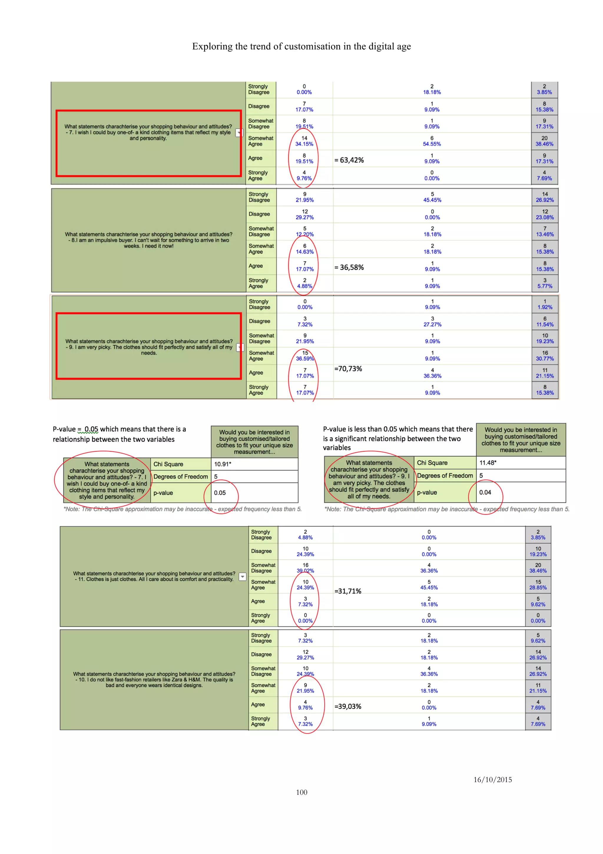 Exploring the trend of customisation in the digital age
16/10/2015
100
 