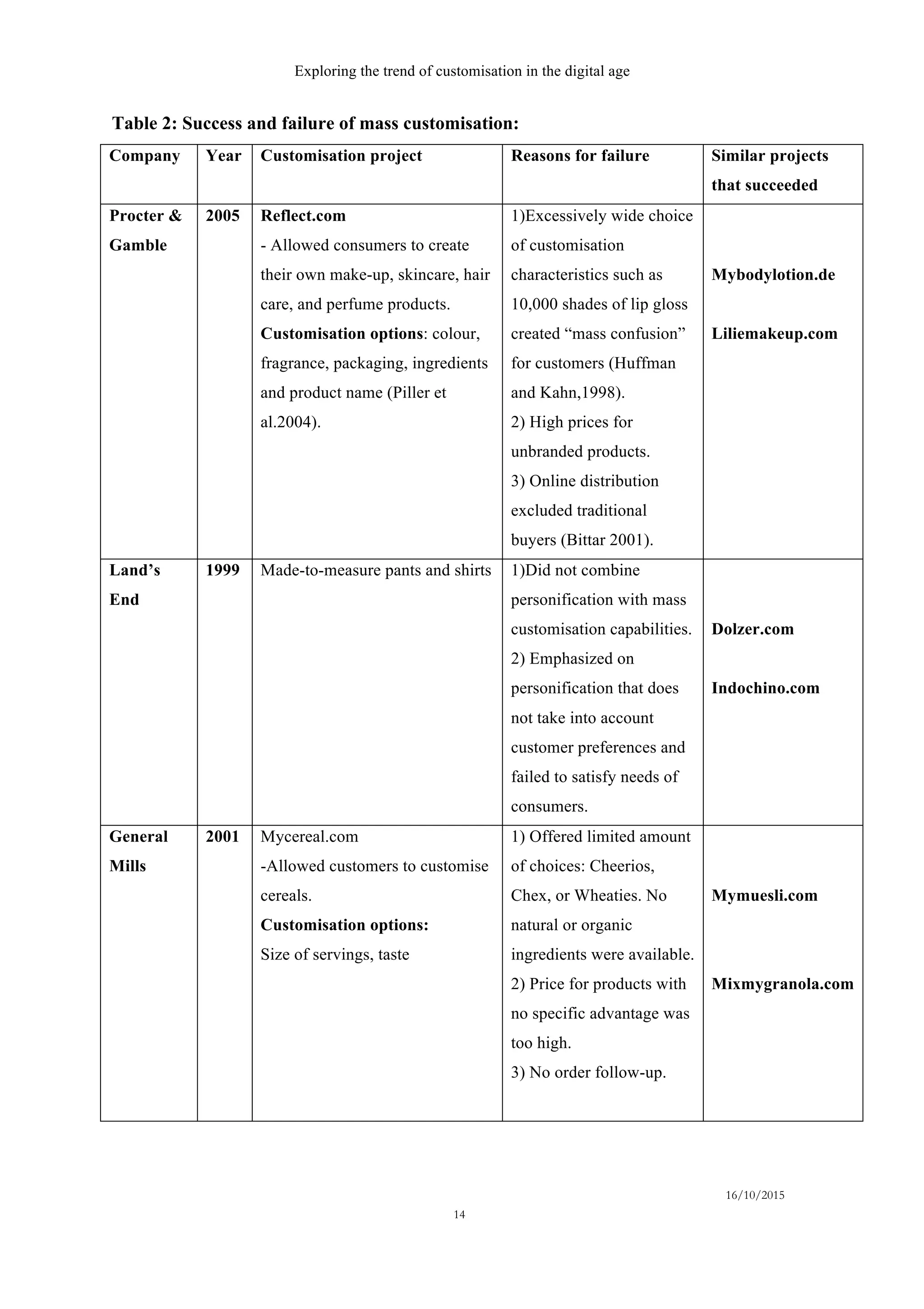 Exploring the trend of customisation in the digital age
16/10/2015
14
Table 2: Success and failure of mass customisation:
Company Year Customisation project Reasons for failure Similar projects
that succeeded
Procter &
Gamble
2005 Reflect.com
- Allowed consumers to create
their own make-up, skincare, hair
care, and perfume products.
Customisation options: colour,
fragrance, packaging, ingredients
and product name (Piller et
al.2004).
1)Excessively wide choice
of customisation
characteristics such as
10,000 shades of lip gloss
created “mass confusion”
for customers (Huffman
and Kahn,1998).
2) High prices for
unbranded products.
3) Online distribution
excluded traditional
buyers (Bittar 2001).
Mybodylotion.de
Liliemakeup.com
Land’s
End
1999 Made-to-measure pants and shirts 1)Did not combine
personification with mass
customisation capabilities.
2) Emphasized on
personification that does
not take into account
customer preferences and
failed to satisfy needs of
consumers.
Dolzer.com
Indochino.com
General
Mills
2001 Mycereal.com
-Allowed customers to customise
cereals.
Customisation options:
Size of servings, taste
1) Offered limited amount
of choices: Cheerios,
Chex, or Wheaties. No
natural or organic
ingredients were available.
2) Price for products with
no specific advantage was
too high.
3) No order follow-up.
Mymuesli.com
Mixmygranola.com
 