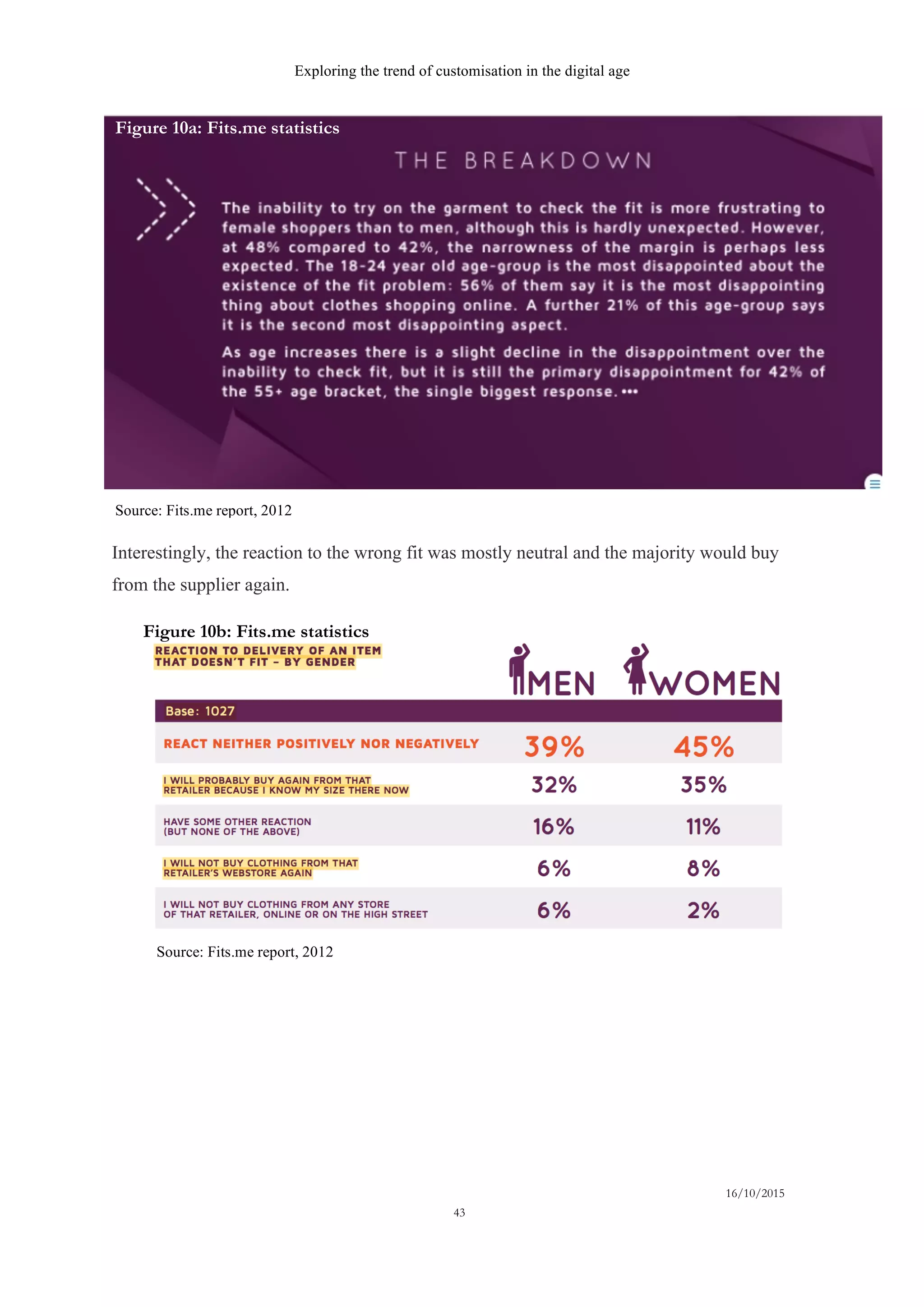 Exploring the trend of customisation in the digital age
16/10/2015
43
Interestingly, the reaction to the wrong fit was mostly neutral and the majority would buy
from the supplier again.
Source: Fits.me report, 2012
Figure 10a: Fits.me statistics
Figure 10b: Fits.me statistics
Source: Fits.me report, 2012
 