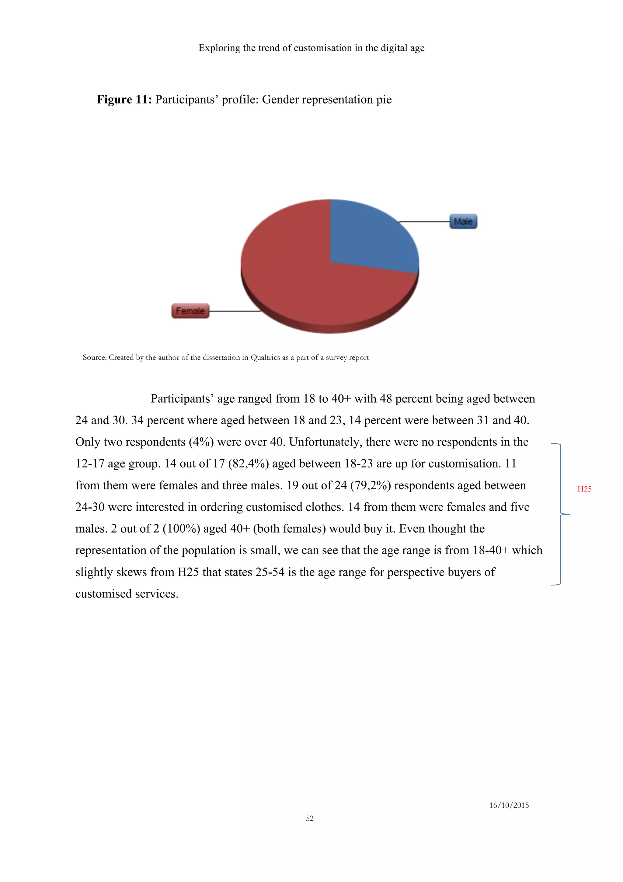 Exploring the trend of customisation in the digital age
16/10/2015
52
Participants’ age ranged from 18 to 40+ with 48 percent being aged between
24 and 30. 34 percent where aged between 18 and 23, 14 percent were between 31 and 40.
Only two respondents (4%) were over 40. Unfortunately, there were no respondents in the
12-17 age group. 14 out of 17 (82,4%) aged between 18-23 are up for customisation. 11
from them were females and three males. 19 out of 24 (79,2%) respondents aged between
24-30 were interested in ordering customised clothes. 14 from them were females and five
males. 2 out of 2 (100%) aged 40+ (both females) would buy it. Even thought the
representation of the population is small, we can see that the age range is from 18-40+ which
slightly skews from H25 that states 25-54 is the age range for perspective buyers of
customised services.
H25
Source: Created by the author of the dissertation in Qualtrics as a part of a survey report
Figure 11: Participants’ profile: Gender representation pie
 