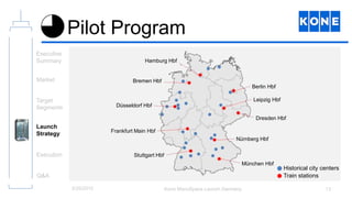 Kone Monospace Launch Group Presentation | PPT