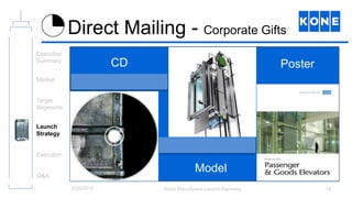 Kone Monospace Launch Group Presentation | PPTX