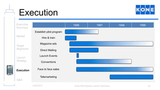 Kone Monospace Launch Group Presentation | PPTX
