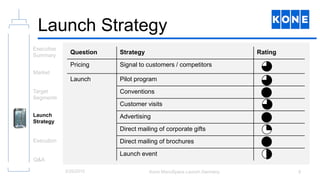Kone Monospace Launch Group Presentation | PPTX