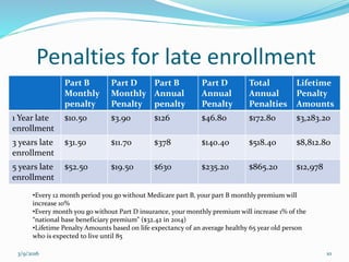 Penalties for late enrollment
Part B
Monthly
penalty
Part D
Monthly
Penalty
Part B
Annual
penalty
Part D
Annual
Penalty
Total
Annual
Penalties
Lifetime
Penalty
Amounts
1 Year late
enrollment
$10.50 $3.90 $126 $46.80 $172.80 $3,283.20
3 years late
enrollment
$31.50 $11.70 $378 $140.40 $518.40 $8,812.80
5 years late
enrollment
$52.50 $19.50 $630 $235.20 $865.20 $12,978
•Every 12 month period you go without Medicare part B, your part B monthly premium will
increase 10%
•Every month you go without Part D insurance, your monthly premium will increase 1% of the
“national base beneficiary premium” ($32.42 in 2014)
•Lifetime Penalty Amounts based on life expectancy of an average healthy 65 year old person
who is expected to live until 85
3/9/2016 10
 