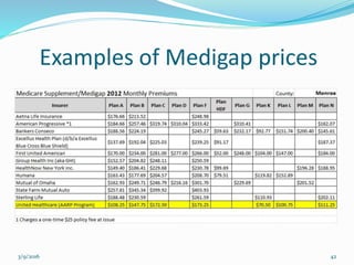Examples of Medigap prices
3/9/2016 42
 