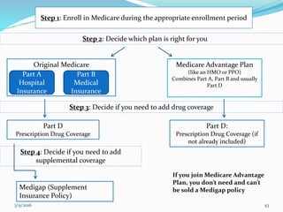 Step 1: Enroll in Medicare during the appropriate enrollment period
Step 2: Decide which plan is right for you
Original Medicare
Part A
Hospital
Insurance
Part B
Medical
Insurance
Medicare Advantage Plan
(like an HMO or PPO)
Combines Part A, Part B and usually
Part D
Step 3: Decide if you need to add drug coverage
Part D:
Prescription Drug Coverage (if
not already included)
Part D
Prescription Drug Coverage
Step 4: Decide if you need to add
supplemental coverage
Medigap (Supplement
Insurance Policy)
If you join Medicare Advantage
Plan, you don’t need and can’t
be sold a Medigap policy
3/9/2016 43
 
