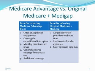 Benefits to having
Medicare Advantage
Plans
Benefits to having
Original Medicare +
Medigap
1. Often charge lower
copayments
2. Coverage is
consolidated into 1 plan
3. Monthly premiums are
lower
4. Can include drug
coverage for no extra
cost
5. Additional coverage
1. Larger network of
providers to choose
from
2. Limits out-of-pocket
expenses
3. Safer option in long run
Medicare Advantage vs. Original
Medicare + Medigap
3/9/2016 44
 