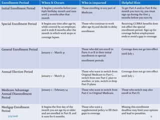 Enrollment Period When It Occurs Who is impacted Helpful Hint
Initial Enrollment Period It begins 3 months before your
65th birthday month and runs
until 3 months after that
month.
Those enrolling in any part of
Medicare.
To get Part A and/or Part B the
month you turn 65, you must
sign up during the first 3
months before you turn 65
Special Enrollment Period It begins any time after age 65
while covered by an employer,
and it ends 8 months after the
month in which work stops or
coverage lapses.
Those who continue to work
after age 65 and decide to delay
enrollment.
Receiving COBRA benefits does
not affect the special
enrollment period. Sign up for
coverage before employment
ends to avoid a gap in coverage.
General Enrollment Period
January 1 – March 31
Those who did not enroll in
Parts A or B in their initial
enrollment or special
enrollment periods.
Coverage does not go into effect
until July 1.
Annual Election Period
January 1 – March 31
Those who want to switch from
Original Medicare to Part C,
switch from one Part C plan to
another, or join, switch or drop
Part D plans.
Coverage does not go into effect
until July 1.
Medicare Advantage
Annual Disenrollment
Period
January 1 – February 14 Those who want to switch from
Part C to Original Medicare.
Those who switch may also
enroll in Part D.
Medigap Enrollment
Period
It begins the first day of the
month you are age 65 or older
and are enrolled in Part B, and
it runs for 6 months.
Those who want a
supplemental policy to fill their
gaps in coverage
Missing this enrollment
deadline may limit your options
and lead to penalties.
3/9/2016 9
 