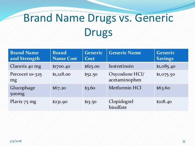 Common Brand-Name Drugs With Generic Equivalents