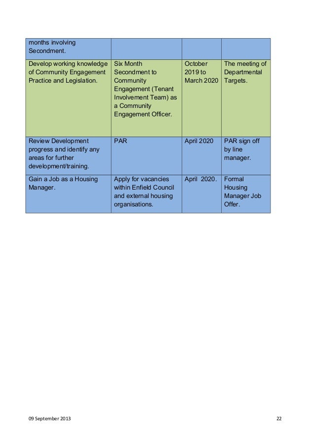 Decent homes project manager job description Decent homes project manager job description