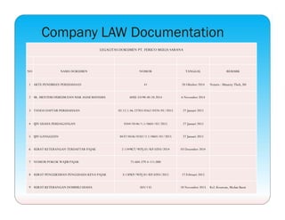 Company LAW Documentation
LEGALITAS DOKUMEN PT. FERICO MULIA SARANA 
NO  NAMA DOKUMEN  NOMOR  TANGGAL  REMARK 
1  AKTE PENDIRIAN PERUSAHAAN  41  28 Oktober 2014  Notaris : Minarny Theh, SH 
2  SK. MENTERI HUKUM DAN HAK ASASI MANUSIA  AHU-33190.40.10.2014  6 November 2014   
3  TANDA DAFTAR PERUSAHAAN  02.12.1.46.22783/0162/0374/01/2015  27 Januari 2015   
4  IJIN USAHA PERDAGANGAN  0344/0146/1.1/0601/02/2015  27 Januari 2015   
5  IJIN GANGGUAN  0437/0436/0182/2.1/0601/01/2015  27 Januari 2015   
6  SURAT KETERANGAN TERDAFTAR PAJAK  2-1349KT/WPJ.01/KP.0203/2014  03 Desember 2014   
7  NOMOR POKOK WAJIB PAJAK  71.604.579.4-111.000     
8  SURAT PENGUKUHAN PENGUSAHA KENA PAJAK  S-13PKP/WPJ.01/KP.0203/2015  17 Februari 2015   
9  SURAT KETERANGAN DOMISILI USAHA  503/135  18 November 2015  Kel. Kesawan, Medan Barat 
 