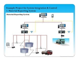 Example Project for System Integration & Control
1. Material Reporting System
 