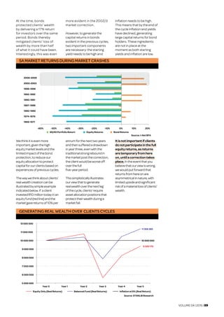 VOLUME 04 | 2015 | 09
At the time, bonds
protected clients’ wealth
by delivering a 17% return
for investors over the same
period. Bonds thereby
mitigated clients’ loss of
wealth by more than half
of what it could have been.
Interestingly, this was even
more evident in the 2002/3
market correction.
However, to generate the
capital returns in bonds
evident in the previous cycles,
two important components
are necessary: the starting
yield needs to be high and
inflation needs to be high.
This means that by the end of
the cycle inflation and yields
have declined, generating
large capital returns for bond
holders. These ingredients
are not in place at the
moment as both starting
yields and inflation are low.
SA MARKET RETURNS DURING MARKET CRASHES
-60% -50% -40% -30% -20% -10% 0% 10% 20%
1969-1971
1974-1976
1980-1982
1987-1988
1990-1991
1992-1992
1998-1998
2002-2003
2008-2009
60/40 Portfolio Return Equity Returns Bond Returns
Source: I-Net BFA
Wethinkitisevenmore
important,giventhehigh
equitymarketlevelsandthe
limitedimpactofthebond
protection,toreduceour
equityallocationtoprotect
capitalforourclientsbasedon
experiencesofpreviouscycles.
Thewaywethinkaboutclients’
realwealthcreationcanbe
illustratedbysimpleexample
indicatedbelow.If aclient
investedR10milliontodayinan
equityfund(redline)andthe
marketgavereturnsof10%per
annumforthenexttwoyears
andthensufferedadrawdown
inyearthree,evenwiththe
traditionalstrongreboundin
themarketpostthecorrection,
theclientwouldbeworseoff
overthefull	
five-yearperiod.
Thissimplisticallyillustrates
ourviewthattogenerate
realwealthoverthenextleg
ofthecycle,clients'require
assetallocationpositionsthat
protecttheirwealthduringa
marketfall.
Itisnotimportantifclients
donotparticipateinthefull
equityreturns,asreturns
aretemporaryfromhere
on,untilacorrectiontakes
place.Intheeventthatyou
believethatourviewiswrong,
wewouldputforwardthat
returnsfromhereonare
asymmetricalinnature,with
limitedupsideandsignificant
riskofamateriallossofclients’
wealth.
		
GENERATING REAL WEALTH OVER CLIENTS CYCLES
9 329 170
11 356 365
10 000 000
5 000 000
6 000 000
7 000 000
8 000 000
9 000 000
10 000 000
11 000 000
12 000 000
Year 0 Year 1 Year 2 Year 3 Year 4 Year 5
Equity Only (Real Returns) Balanced Fund (Real Returns) Inﬂation at 6% (Real Return)
Source: STANLIB Research
 