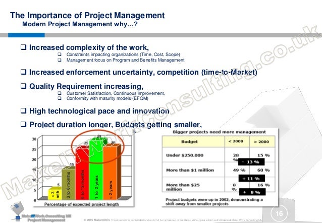 Enterprise Project Management SLIDESHARE