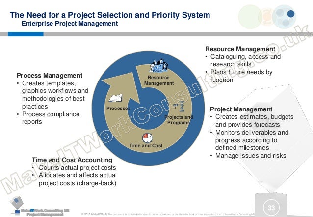 entreprise project management