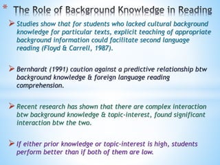 An Introduction to Applied Linguistics - Chapter 13 - Reading | PPTX