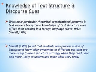 An Introduction to Applied Linguistics - Chapter 13 - Reading | PPTX