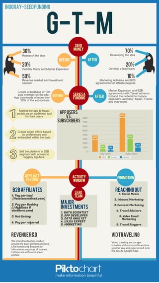 Seed Funding Infographic