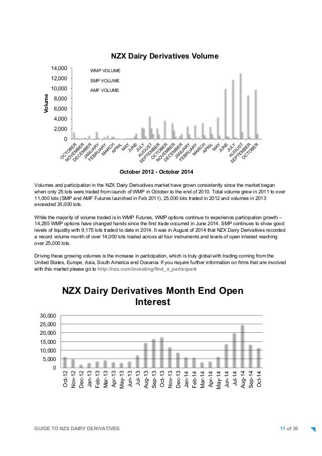 Guide to Dairy Futures