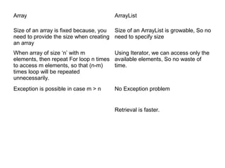 Array ArrayList
Size of an array is fixed because, you
need to provide the size when creating
an array
Size of an ArrayList is growable, So no
need to specify size
When array of size ‘n’ with m
elements, then repeat For loop n times
to access m elements, so that (n-m)
times loop will be repeated
unnecessarily.
Using Iterator, we can access only the
available elements, So no waste of
time.
Exception is possible in case m > n No Exception problem
Retrieval is faster.
 