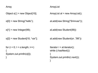Array ArrayList
Object o[ ] = new Object[10]; ArrayList al = new ArrayList();
o[0] = new String(“hello”); al.add(new String("Srinivas"));
o[1] = new Integer(99); al.add(new Student(99))
o[2] = new Student[10, “var”]; al.add(new Student(or ,”99”))
for (i = 0; I < o.length; i++)
{
System.out.println(o[i]);
}
Iterator i = al.iterator();
while (i.hasNext())
{
System.out.println(i.next());
}
 