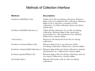 Methods of Collection Interface
 