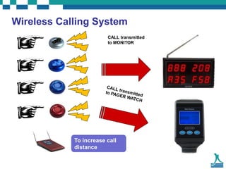 Wireless Calling System # 1
System Function
Wireless Calling System
CALL transmitted
to MONITOR
To increase call
distance
 
