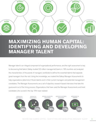 ATTRACT
RECRUIT HIRE
ASSESS ONBOARD
DEVELOPALIGN
MAXIMIZING HUMAN CAPITAL:
IDENTIFYING AND DEVELOPING
MANAGER TALENT
Manag...