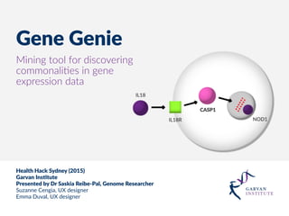 Gene  Genie
Health  Hack  Sydney  (2015)    
Garvan  Ins:tute    
Presented  by  Dr  Saskia  Reibe-­‐Pal,  Genome  Researcher  
Suzanne  Cengia,  UX  designer  
Emma  Duval,  UX  designer
Mining  tool  for  discovering  
commonali2es  in  gene  
expression  data
 