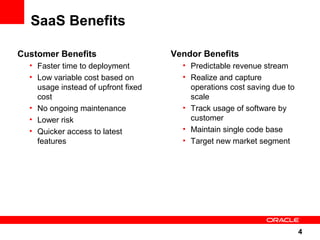 SaaS External Presentation | PPT