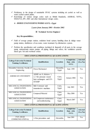  Proficiency in the design of sustainable HVAC systems including air cooled as well as
water cooled central plants.
 Knowledge of various design codes such as British Standards, ASHRAE, NFPA,
SMACNA, IPC, IMC and other International design codes.
4- HORSE ENGINEERING WORKS ALEX; - Egypt
2 years from January 2001 - October 2002
 Technical Service Engineer
Key Responsibilities;
 Field of sewage pumps station; oxidation bond system, handling clean & sludge water
pump station, distillation of sea water, water treatment by chlorination system.
 Perform the specification and conditions (technical & financial) of all parts in the sewage
pump stations(main station pumps, all piping, fittings and valves, the ventilation systems,
diesel gen. Set and overhead cranes.
EDUCATIONAL/PROFESSIONAL QUALIFICATIONS
College/University/Technical
Training Certificates
Qualifications Location
Completion
Date (MM-
YYYY)
Attested
(Yes/No)
Alexandria University, Faculty of
Engineering
Power Mechanical
Alexandria,
Egypt
Sept. 1999 Yes
AMERICAN UNIVERSITY
AUC
ASME sec 8, division 1,
2, 3 for pressure vessel;
heat exchangers and UV-
STAMP
Cairo,
Egypt
January 2004 Yes
MECANICAL ENGINEERING
ASSOCIATION
Belt Conveyor and
transmission machines
Cairo,
Egypt
July 2003 Yes
MECANICAL ENGINEERING
ASSOCIATION
Composed Material
Cairo,
Egypt
May 2004 Yes
MECANICAL ENGINEERING
ASSOCIATION
Air Compressor maintenance
and troubleshooting
Cairo,
Egypt
March 2007 Yes
EDUCATIONAL/PROFESSIONAL QUALIFICATIONS
College/University/Technical
Training Certificates
Qualifications Location
Completion
Date (MM-
YYYY)
Attested
(Yes/No)
PAN ARAB
COMMUNICATION &
1-Fire prevention and Alexandria, June 2001 Yes
 