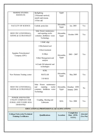 MARINE STUDIES
INSTITUTE
firefighting.
2-Personal survival,
search and rescue.
3-First aid.
Egypt
FACULTY OF SCIENCE Catholic protection
Alexandria,
Egypt
Jan. 2003 Yes
REEF-TEC (UNIVERSAL),
OZONE & ULTRAVIOLET
Solar Heater maintenance
and repairing reefer
container, distillation water
Technology.
Alexandria,
Egypt
October 1999 Yes
Egyptian Petrochemical
Company (EPC)
1-Solid edge
2-Mechanical seal
3-Heat treatment
4-Alloys
5-Risk Management and
analysis
6-Crude Oil Industrial and
technologies
Alexandria,
Egypt
2003 – 2007 Yes
New Horizons Training center
ICDL
MATLAB
3 D MAX
Alexandria,
Egypt
May 2005 Yes
REEF-TEC (UNIVERSAL),
OZONE & ULTRAVIOLET
Solar Heater maintenance
and repairing reefer
container, distillation water
Technology.
Alexandria,
Egypt
October 1999
January 2001
No
POWER AND WATER
UTILITY COMPANY FOR
JUBAIL AND YANBU-KSA
(MARAFIQ)
Coupling, Bearing and
Lubricants
KSA Nov. 2008 Yes
EDUCATIONAL/PROFESSIONAL QUALIFICATIONS
College/University/Technical
Training Certificates
Qualifications Location
Completion
Date (MM-
YYYY)
Attested
(Yes/No)
 